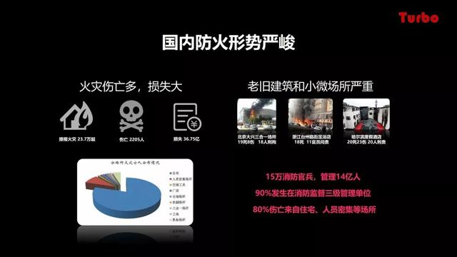 智慧城市沙龍 | 拓寶科技應(yīng)邀分享城市級智慧消防推進(jìn)思路與經(jīng)驗(yàn)