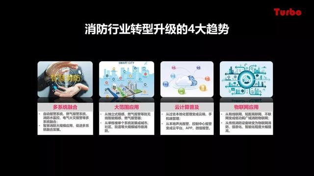 智慧城市沙龍 | 拓寶科技應(yīng)邀分享城市級智慧消防推進(jìn)思路與經(jīng)驗(yàn)