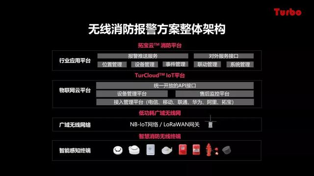 智慧城市沙龍 | 拓寶科技應(yīng)邀分享城市級智慧消防推進(jìn)思路與經(jīng)驗(yàn)