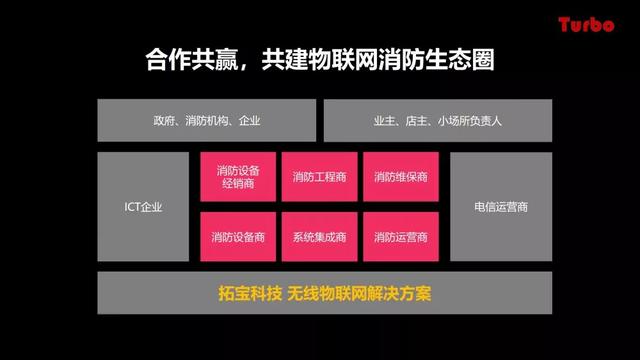智慧城市沙龍 | 拓寶科技應(yīng)邀分享城市級智慧消防推進(jìn)思路與經(jīng)驗(yàn)